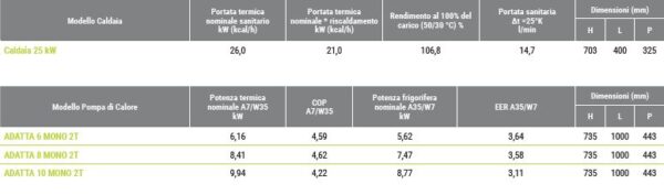 Enerpiù Split  il Sistema Ibrido splittato - immagine 7