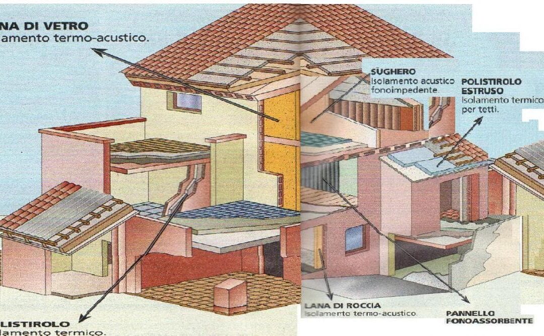 COIBENTAZIONE: COME IMPEDIRE AL CALDO DI FUGGIRE!