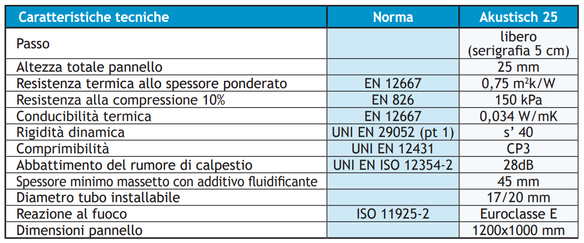 Pannello isolante piano in EPS-T